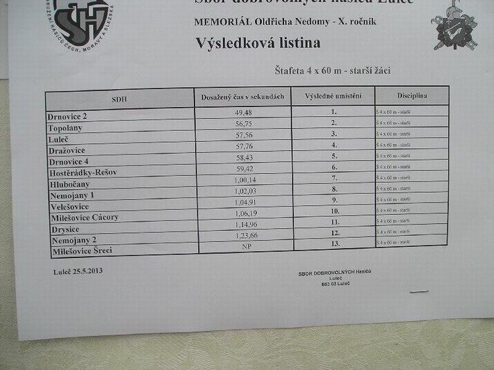 Soutěž Luleč 25.5.2013 (16)